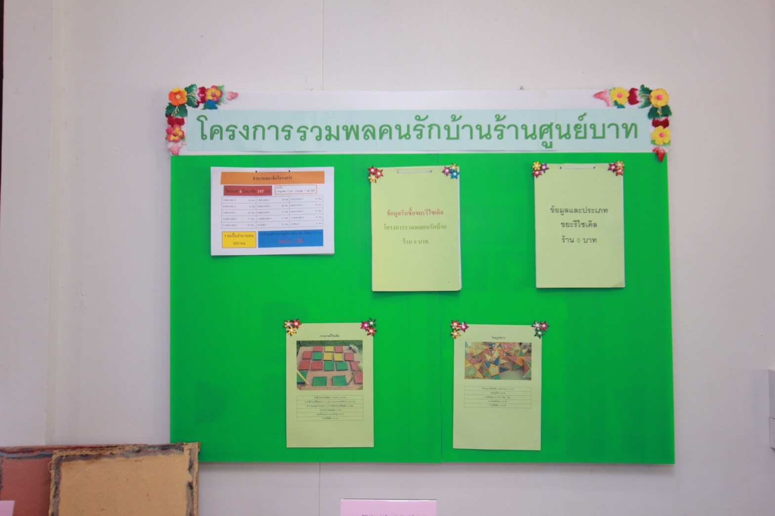 163 นายกสมาคมภริยาฯ นำคณะกรรมการสมาคมภริยาฯ ตรวจเยี่ยม "โครงการรวมพลคนรักบ้าน ร้านศูนย์บาท" ของศูนย์พัฒนาปิโตรเลียมภาคเหนือ