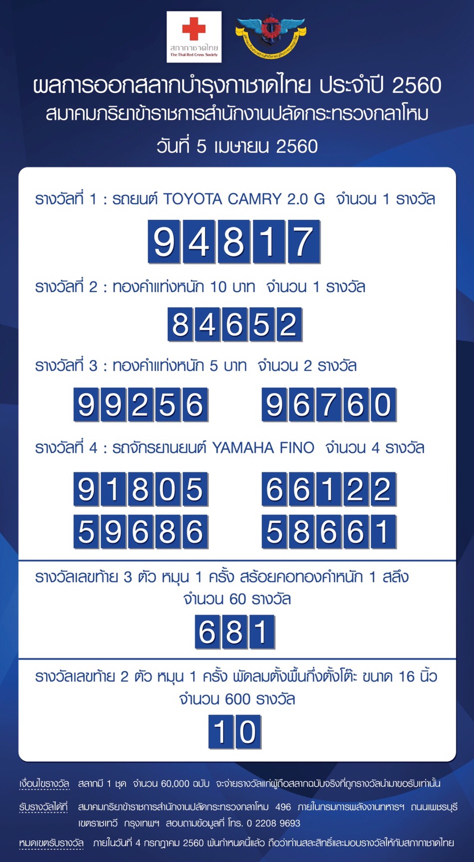 055 เมื่อวันที่ 5 เมษายน 2560 นายกสมาคมภริยาฯ พร้อมด้วยคณะกรรมการสมาคมฯ ร่วมเป็นสักขีพยานในการหมุนวงล้อออกสลากกาชาดของสมาคมภริยา ข้าราชการสำนักงานปลัดกระทรวงกลาโหม ประจำปี 2560 โดยสำนักงานสลากกินแบ่งรัฐบาลเป็นผู้ดำเนินการหมุนวงล้อ ณ อาคารแพทย์พัฒน์ ในสภากาชาดไทย