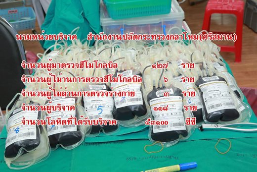 ๐๕๖ เมื่อวันที่ ๒๖ มีนาคม ๒๕๖๑ น.ท.หญิงศศิธร ลุมพิกานนท์ ร.น.เป็นผู้แทนนายกสมาคมภริยาฯพร้อมด้วยคณะกรรมการสมาคมฯ ร่วมกิจกรรมบริจาคโลหิตถวายเป็นพระราชกุศลแด่พระบาทสมเด็จพระจุลจอมเกล้าเจ้าอยู่หัว ผู้ทรงพระราชทานกำเนิดกระทรวงกลาโหม เนื่องในวันคล้ายวันสถาปนากระทรวงกลาโหม ประจำปี ๒๕๖๑ ครบ ๑๓๑ ปี ณ ห้องกองรักษาความปลอดภัย สำนักนโยบายและแผนกลาโหม ชั้น ๑ อาคารสำนักงานปลัดกระทรวงกลาโหม( ศรีสมาน)
