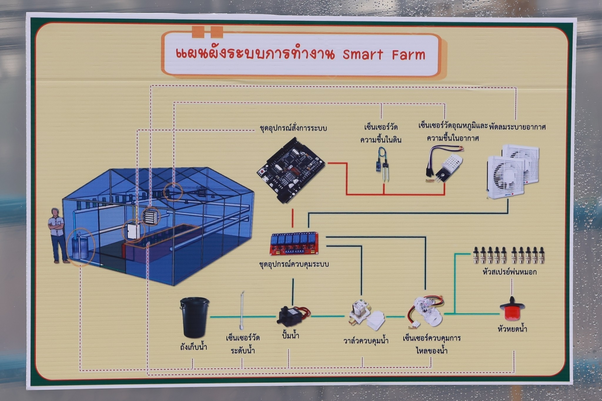 ๐๗๗ นายก สคภ.สป. พร้อมด้วยคณะกรรมการสมาคมฯ เดินทางไปตรวจเยี่ยมโครงการต่างๆ ของสมาคมฯ ณ ศอว.ศอพท. อ.เมือง จ.ลพบุรี